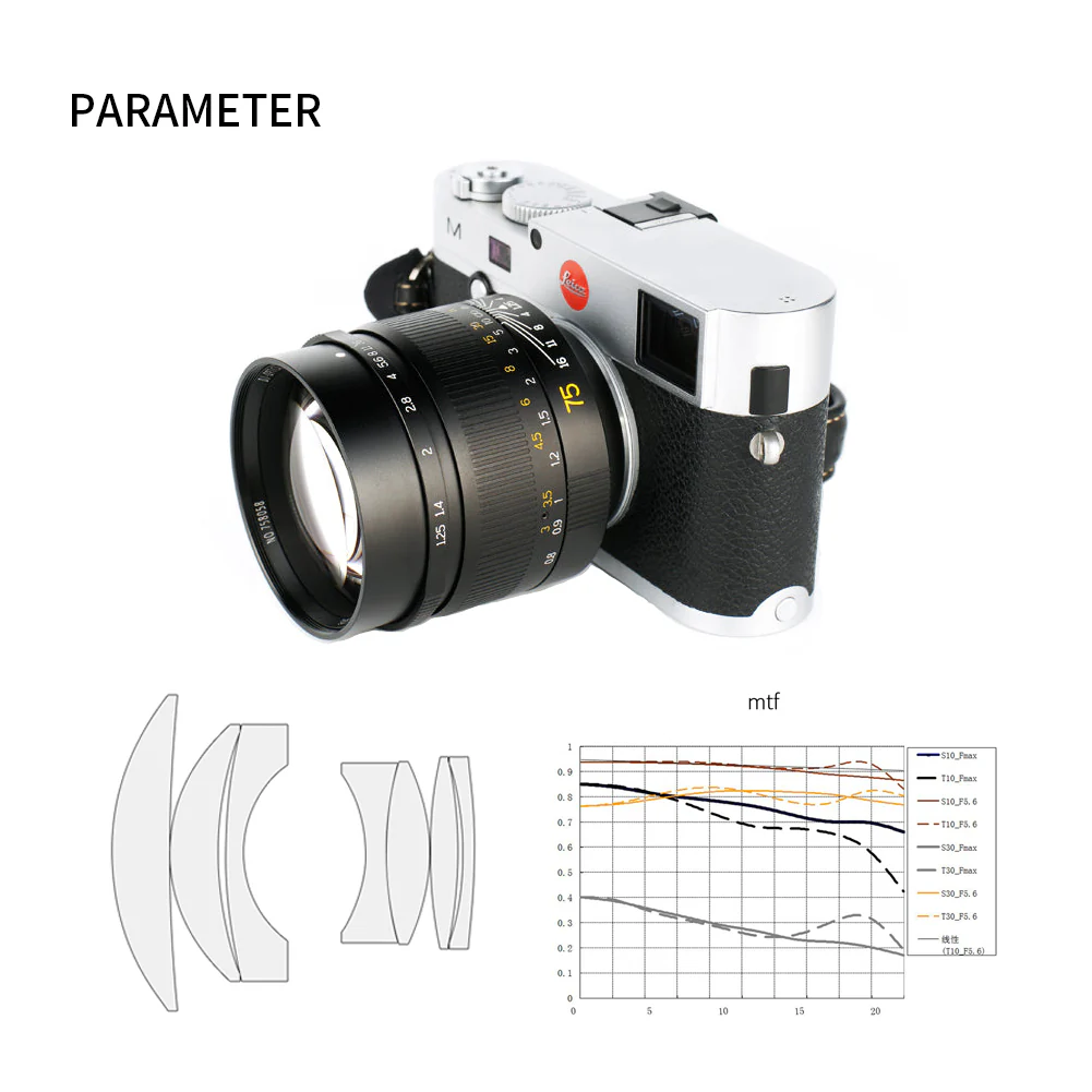 M75mm f/1.25 Full-frame lens for Leica M - Image 5